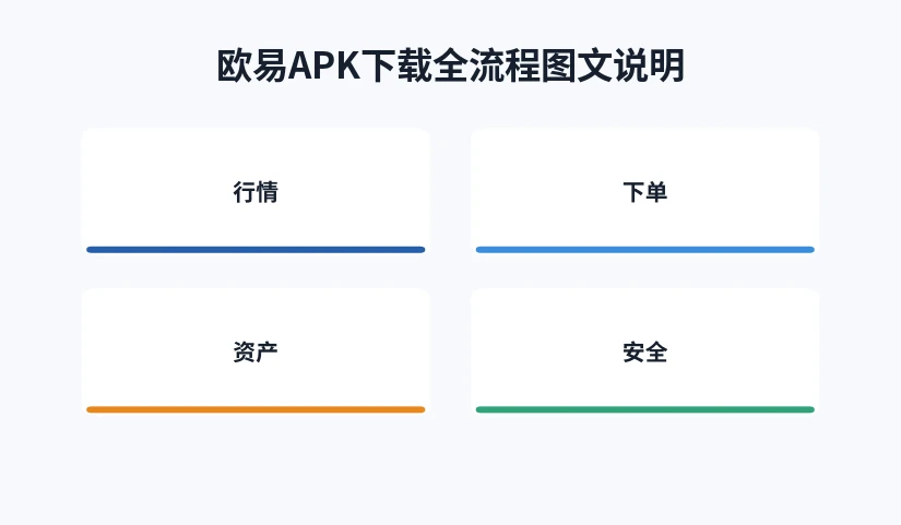 从下载到基础设置各阶段任务示意图